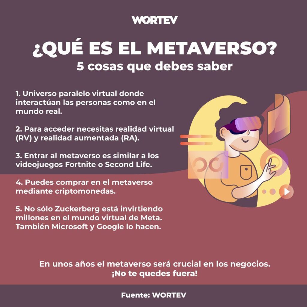 5 cosas sobre el metaverso WORTEV