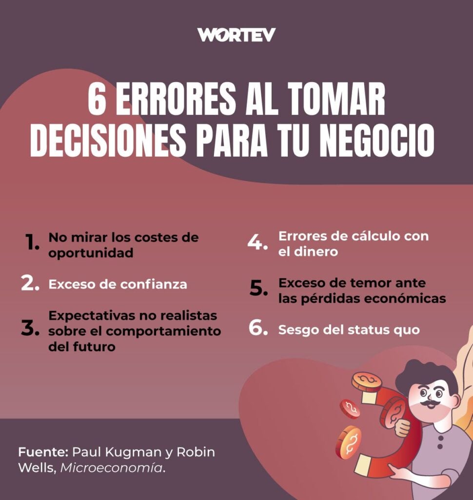 Errores en decisiones económicas - WORTEV