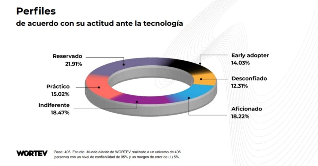 Qué tipo de emprendedor eres frente a la pandemia - WORTEV