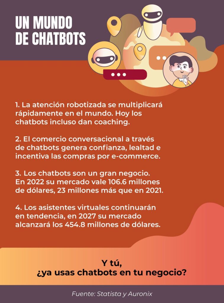 Chatbots en los negocios 2022 - WORTEV