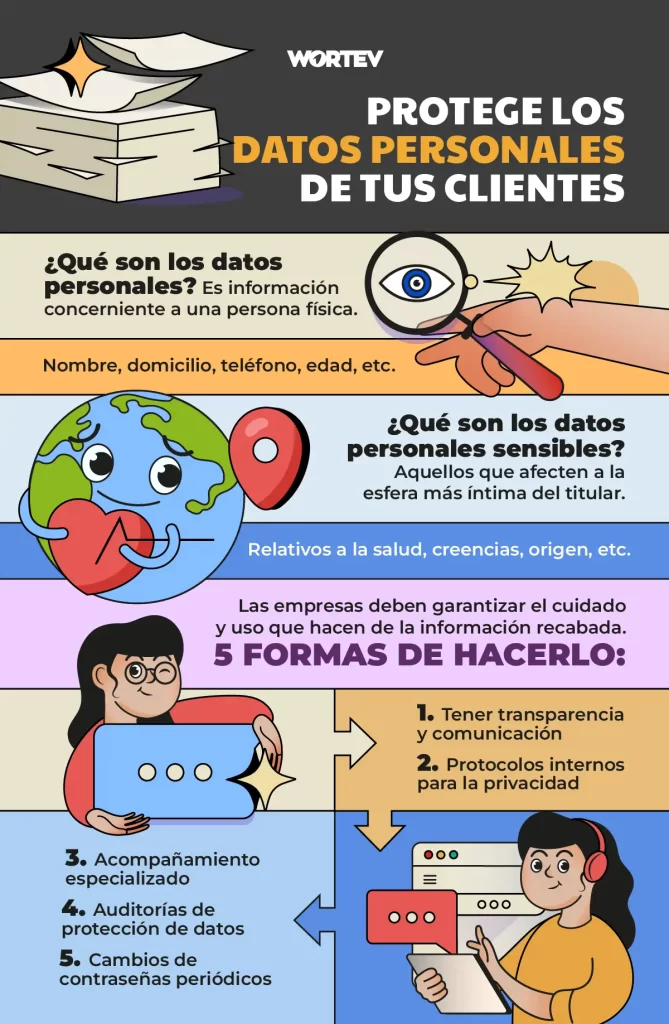 datos personales - WORTEV