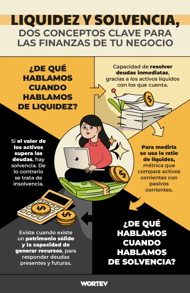 liquidez y solvencia conceptos - WORTEV