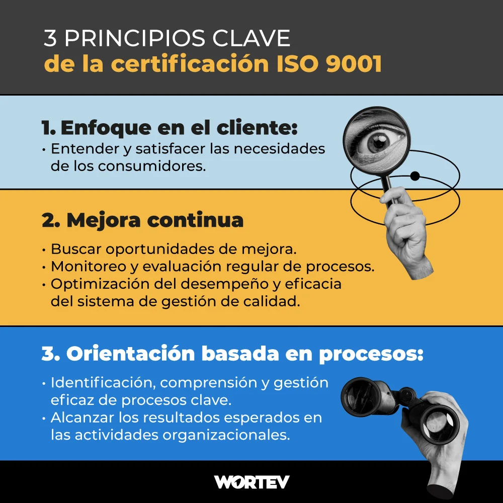 Principios-clave-de-la-certificacion-ISO-9001-WORTEV
