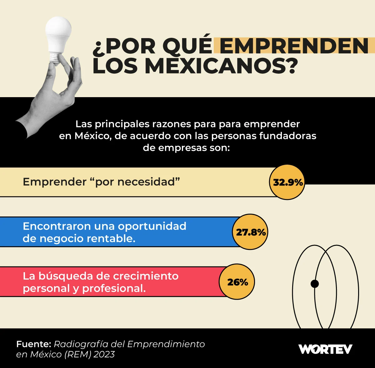 Por-que-emprenden-los-mexicanos-WORTEV