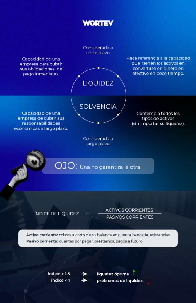 Infografía liquidez vs solvencia y el índice de liquidez en una empresa.