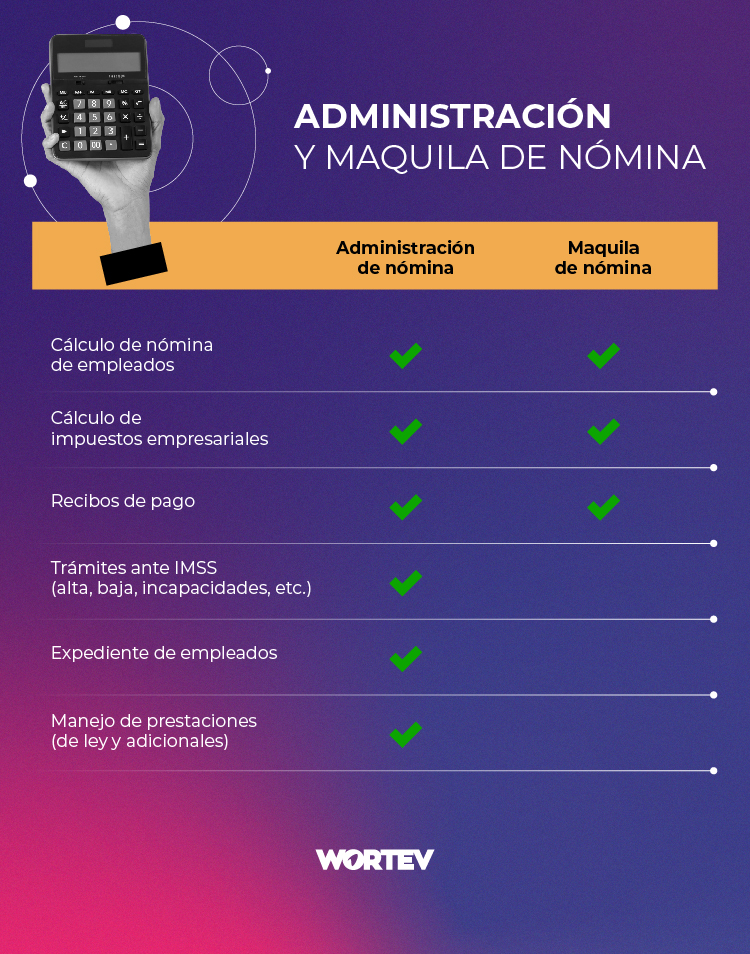 Tabla de diferencias entre administración y maquila de nómina