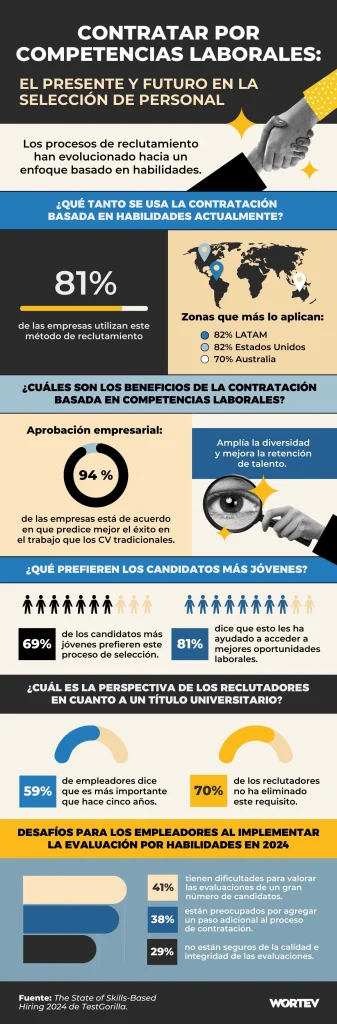 competencias laborales - WORTEV