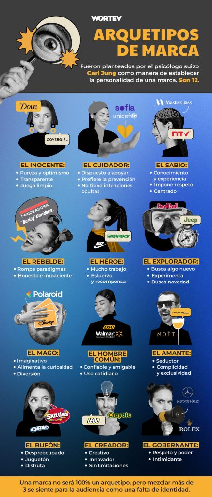 Infografía sobre los arquetipos de marca de Jung. Inocente, cuidador, sabio, rebelde, héroe, explorador, mago, hombre común, amante, bufón, creador, gobernante.