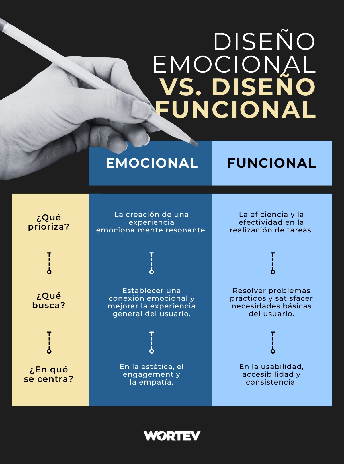 Diseno-emocional-y-diseno-funcional-WORTEV