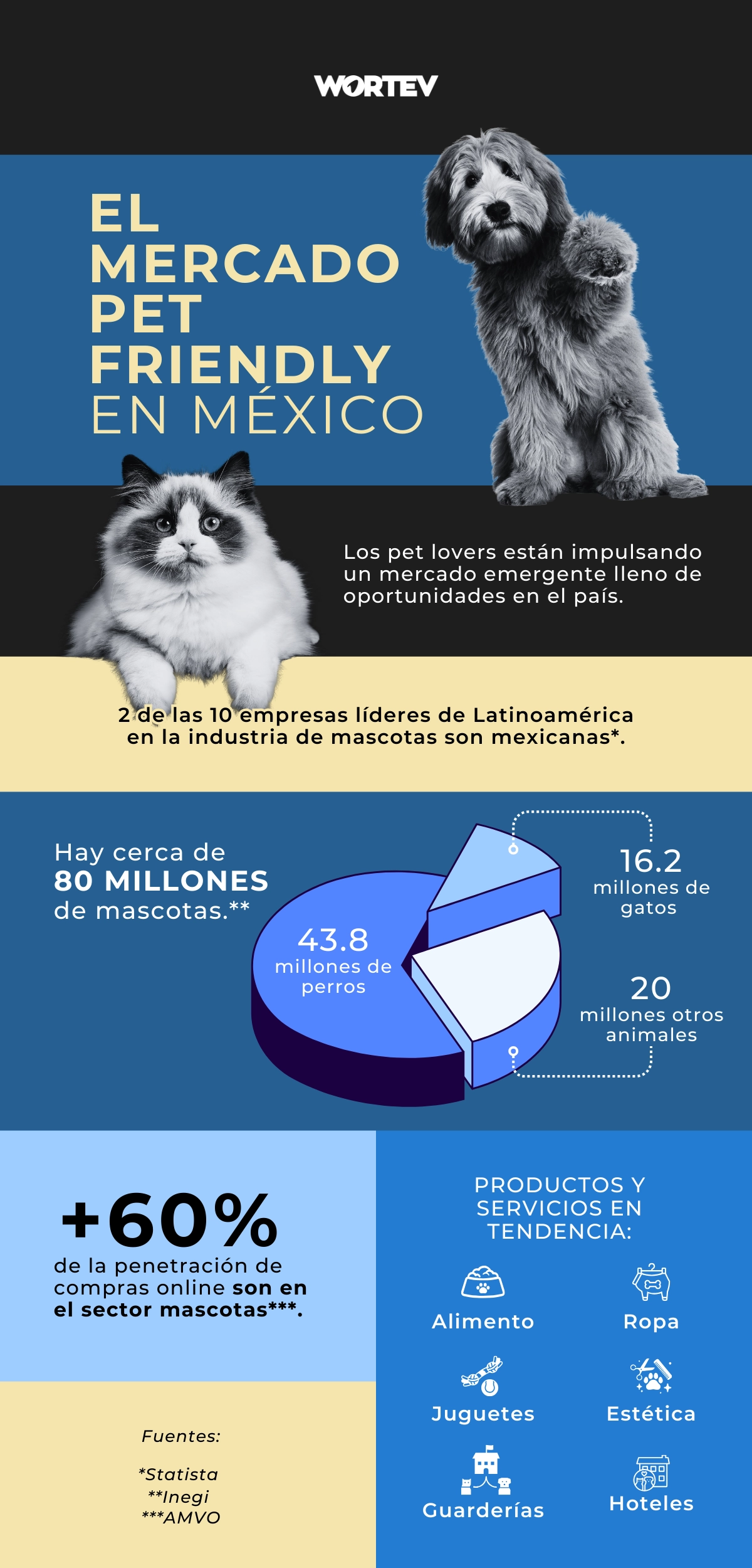 Mercado-Pet-Friendly-en-Mexico-WORTEV