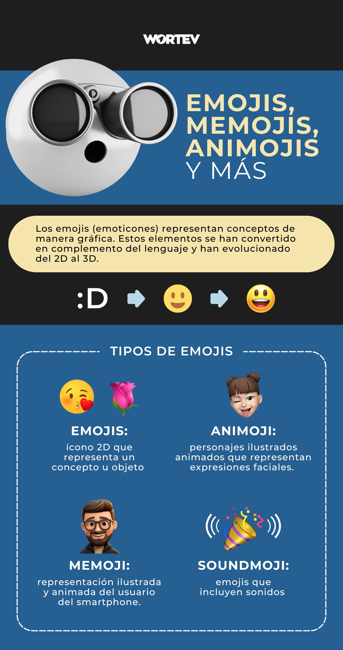 Tipos-de-emojis-WORTEV