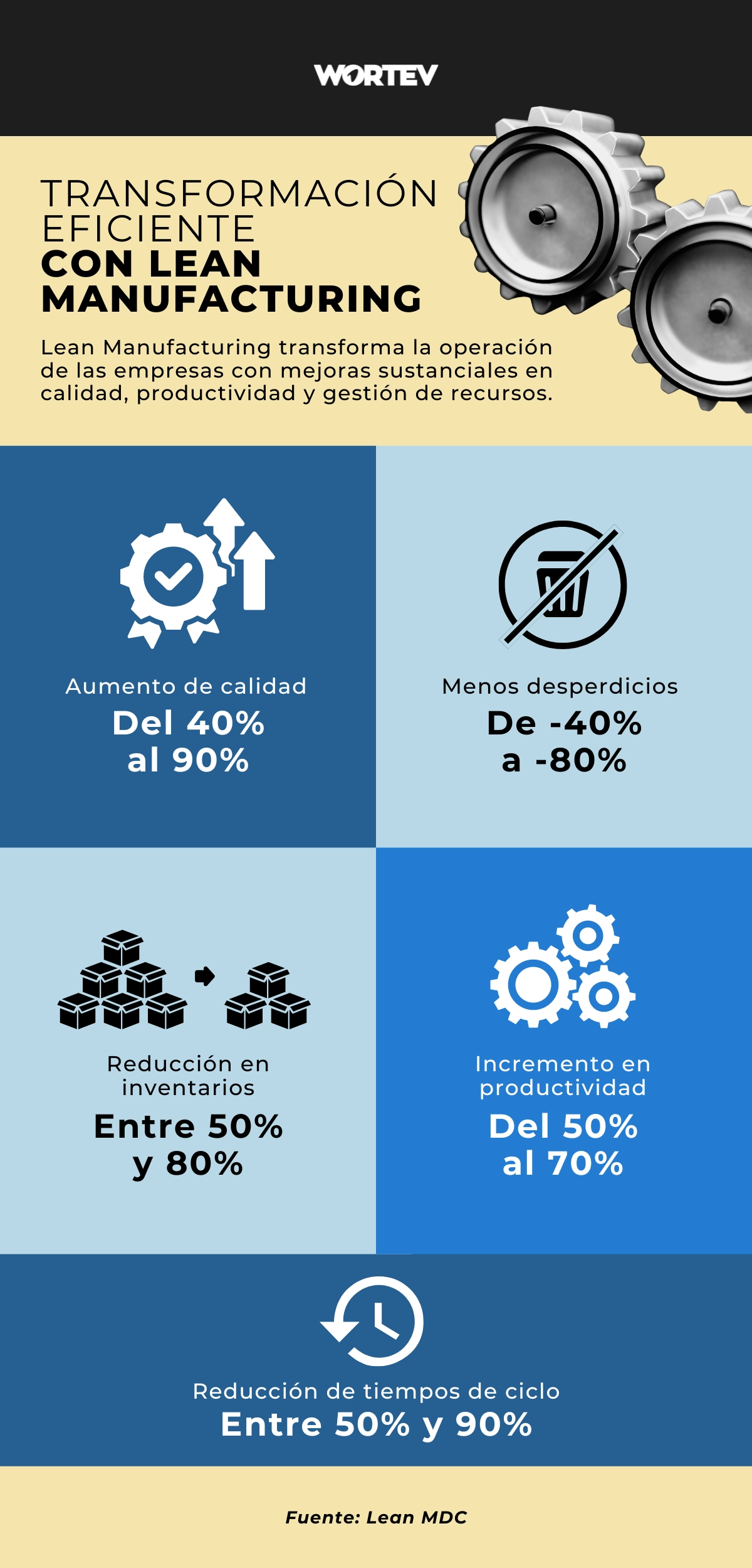 Transforma-tu-empresa-con-Lean-Manufacturing-WORTEV