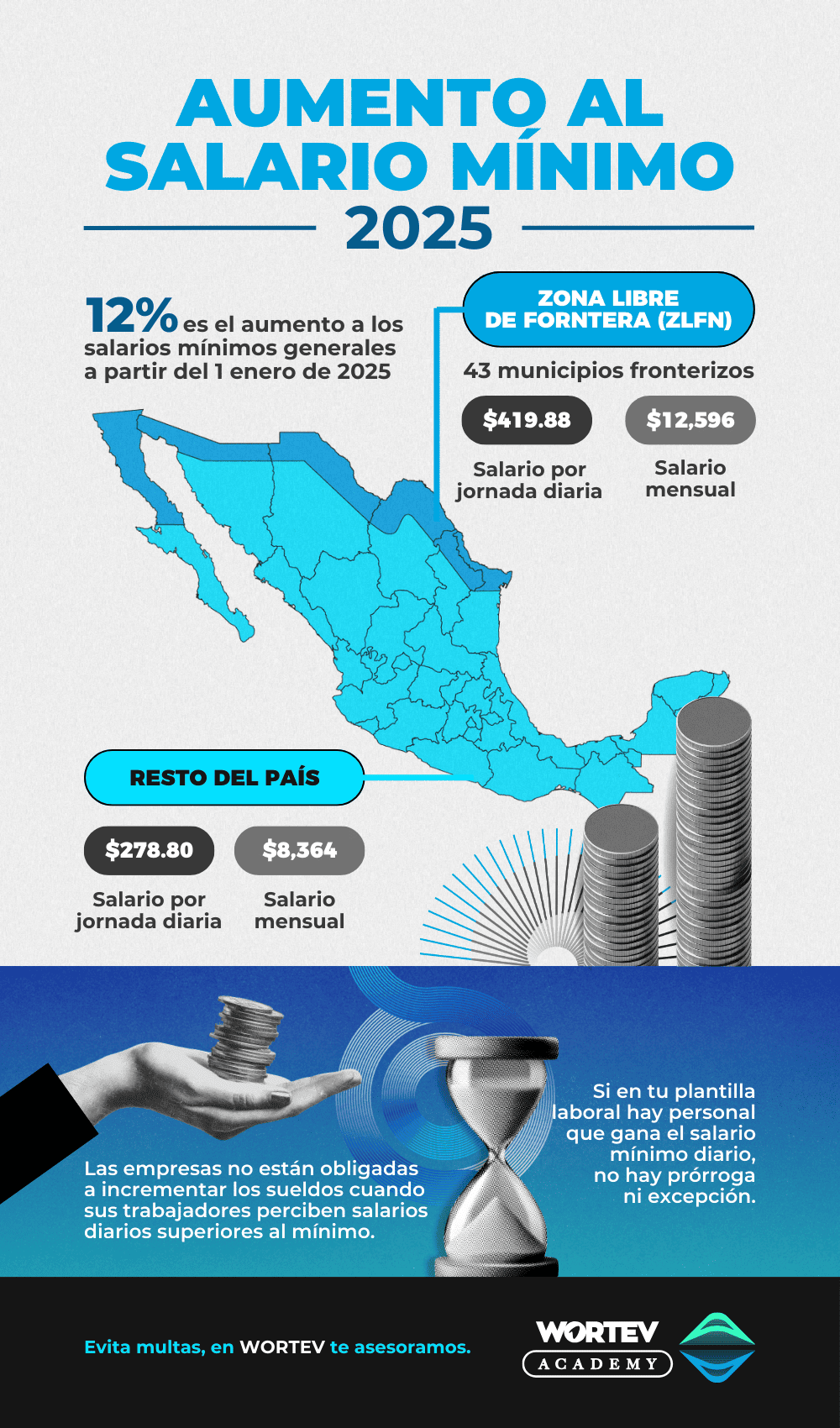 Aumento-al-salario-minimo-2025-WORTEV